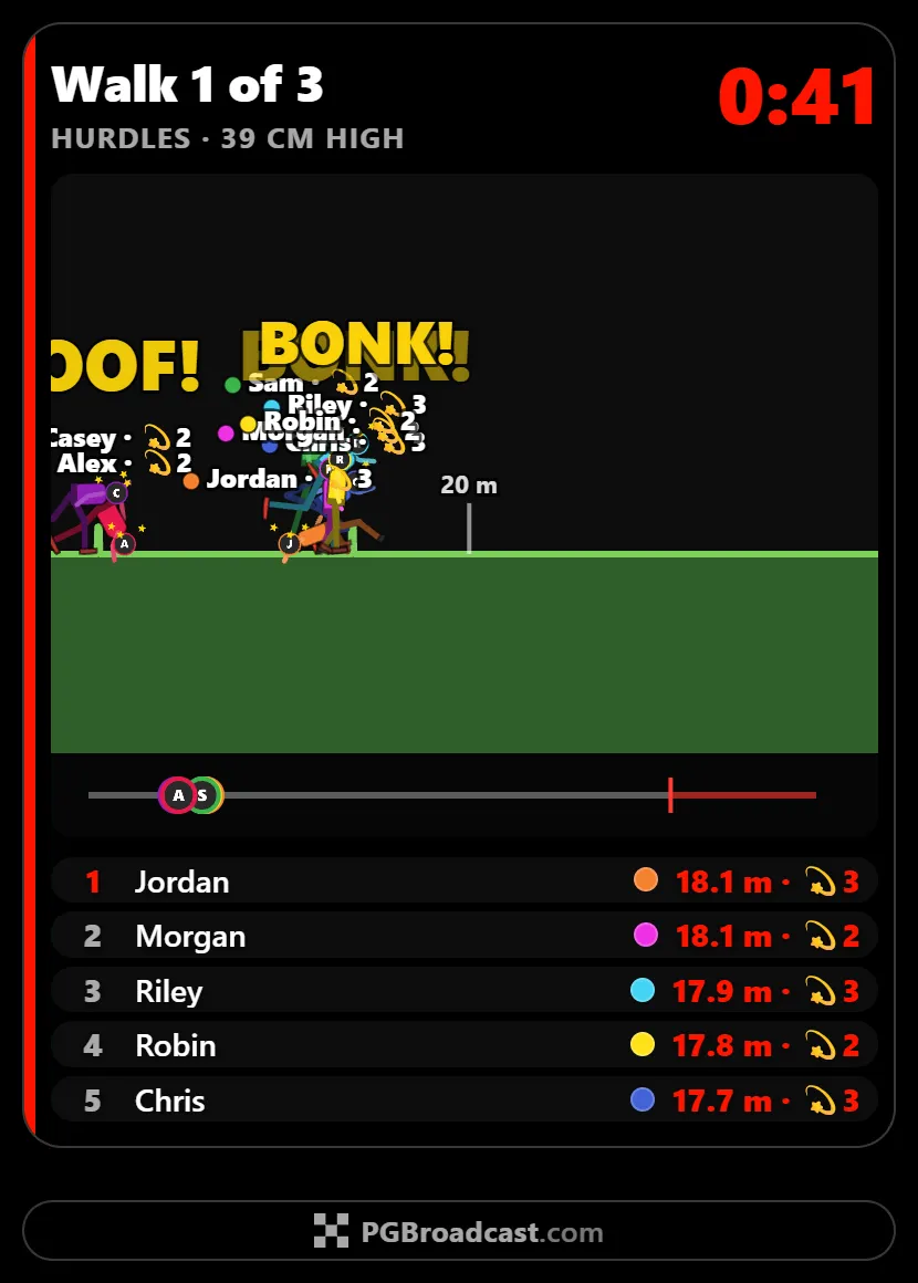The broadcast screen during walk 1 of 3 over hurdles: wobbly walkers piled up at a hurdle and falling over it with a BONK!, each under its viewer's name and its falls, a progress line with every walker on it, and the five leaders' distances and falls below.